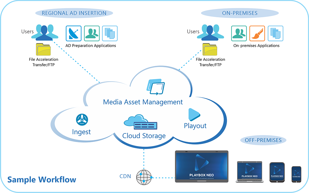 Synative's HTML5 cloud tech offers a new streamable approach to