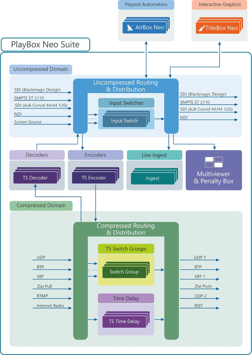 PlayBox Neo Suite Workflow